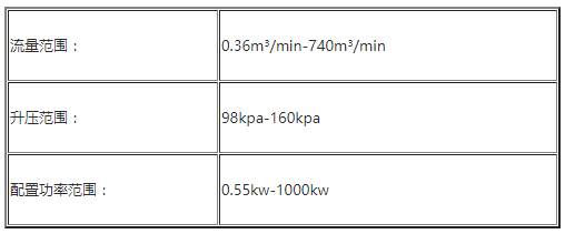 罗茨风机参数