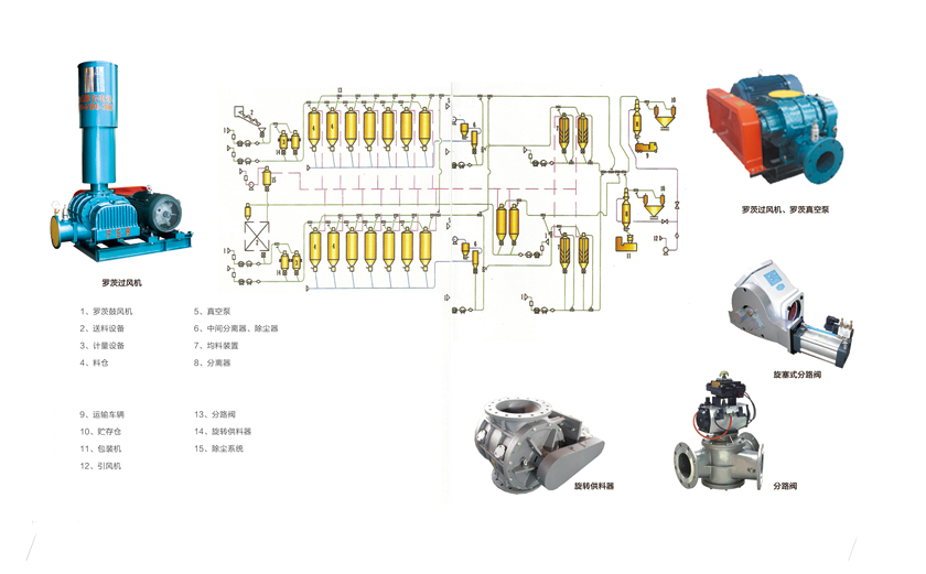 气力输送系统