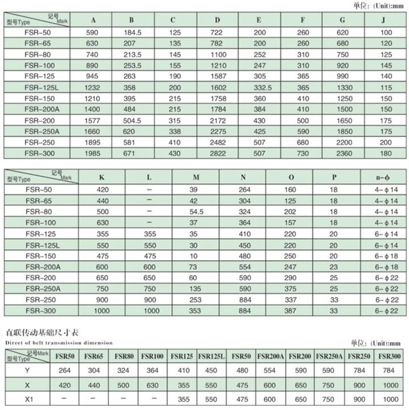 FSR型罗茨风机外形尺寸表（直联传动）