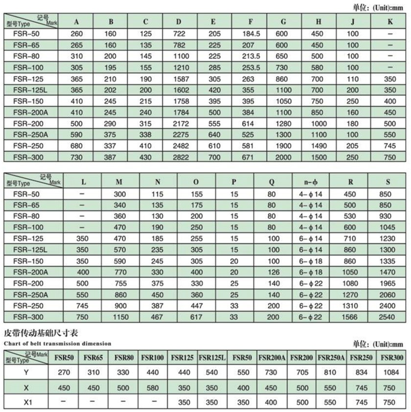FSR型罗茨风机外形尺寸表（皮带传动）